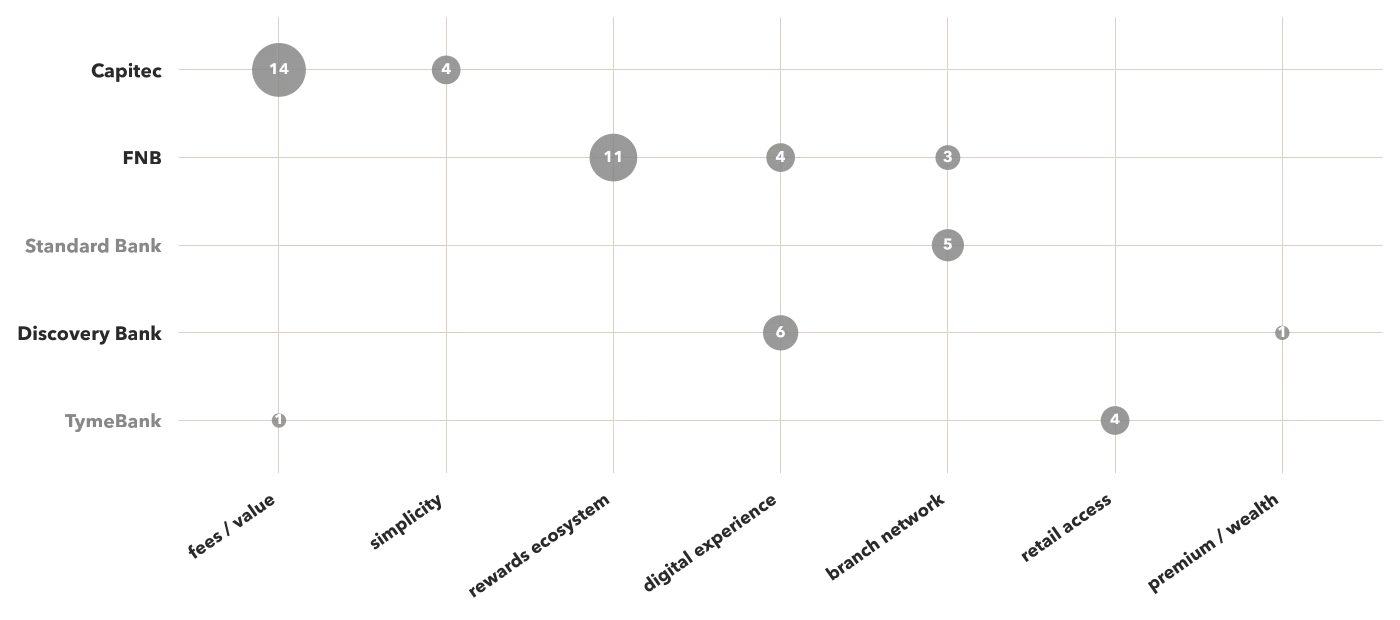 Brand fingerprint chart showing the attribute profile AI associates with each brand