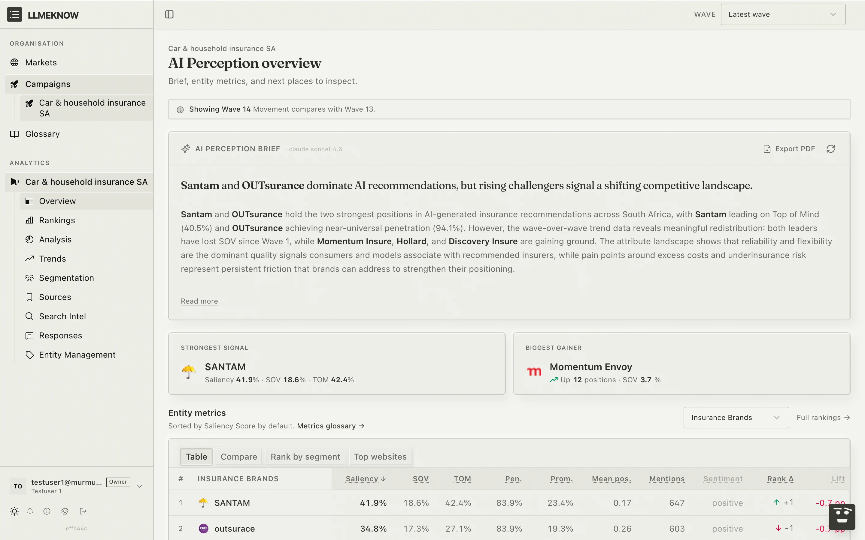 LLMEKNOW AI Perception overview showing the AI brief, strongest signal, and entity metrics table